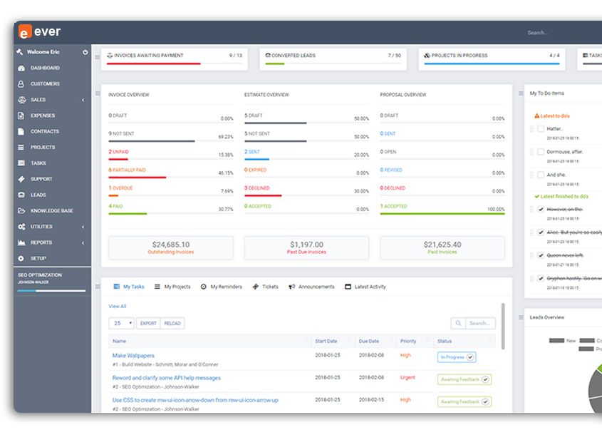 Painel eEverCRM — visão geral do CRM